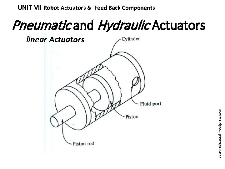 UNIT VII Robot Actuators & Feed Back Components Pneumatic and Hydraulic Actuators Sccemechanical. wordpress.