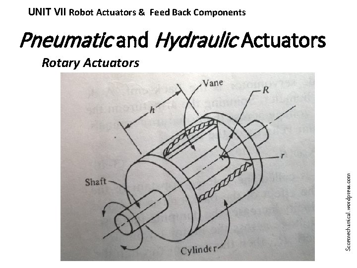 UNIT VII Robot Actuators & Feed Back Components Pneumatic and Hydraulic Actuators Sccemechanical. wordpress.