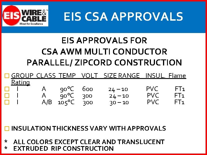 EIS CSA APPROVALS EIS APPROVALS FOR CSA AWM MULTI CONDUCTOR PARALLEL/ ZIPCORD CONSTRUCTION �