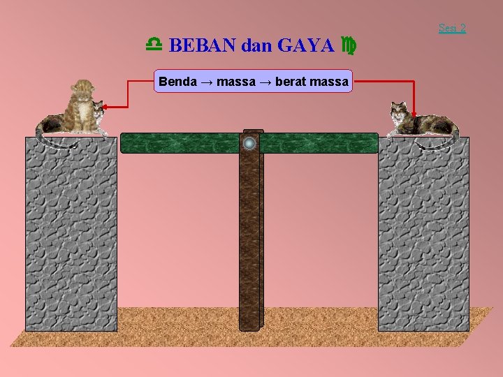  BEBAN dan GAYA Benda → massa → berat massa Sesi 2 