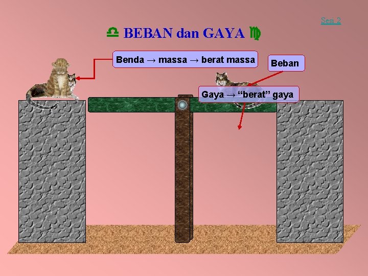 Sesi 2 BEBAN dan GAYA Benda → massa → berat massa Beban Gaya →