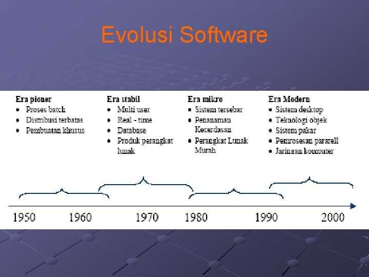 Evolusi Software 