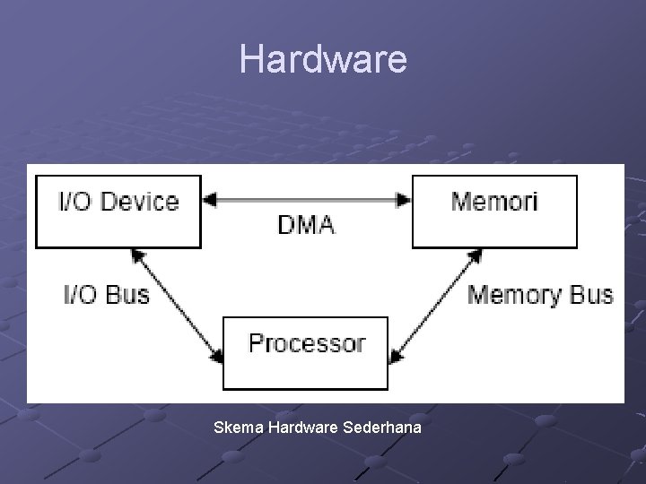 Hardware Skema Hardware Sederhana 