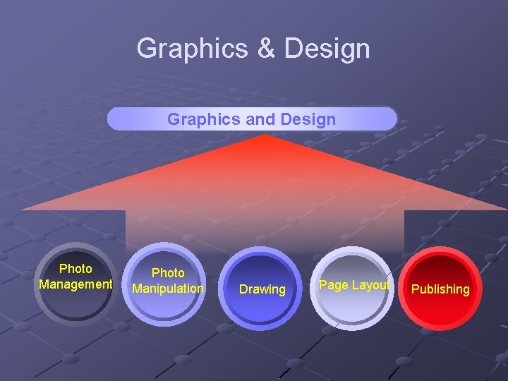Graphics & Design Graphics and Design Photo Management Photo Manipulation Drawing Page Layout Publishing