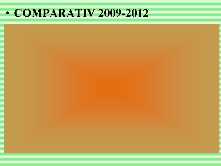  • COMPARATIV 2009 -2012 