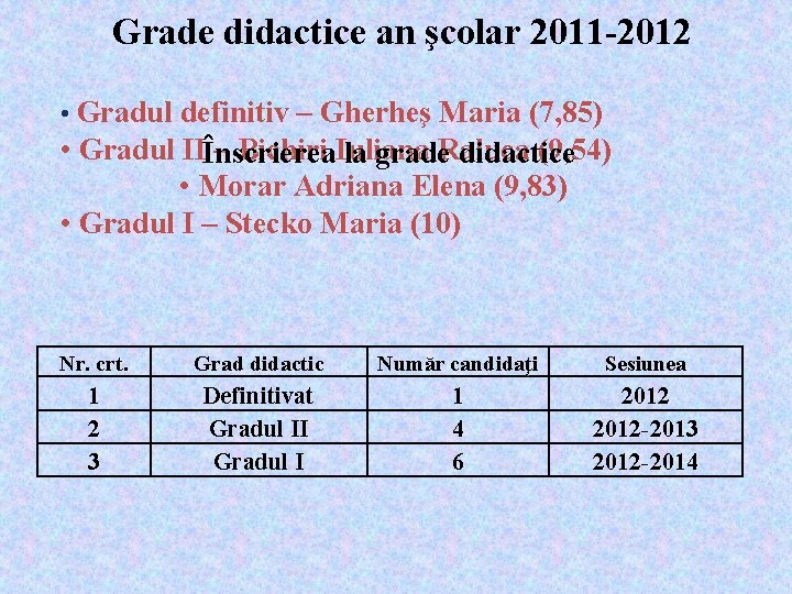 Grade didactice an şcolar 2011 -2012 • Gradul definitiv – Gherheş Maria (7, 85)