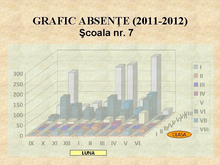 GRAFIC ABSENŢE (2011 -2012) Şcoala nr. 7 CLASA LUNA 