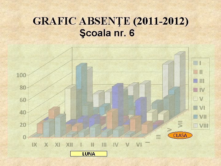 GRAFIC ABSENŢE (2011 -2012) Şcoala nr. 6 CLASA LUNA 