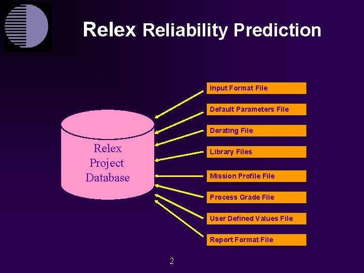 Relex Reliability Prediction Input Format File Default Parameters File Derating File Relex Project Database
