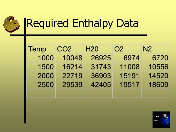 Required Enthalpy Data 
