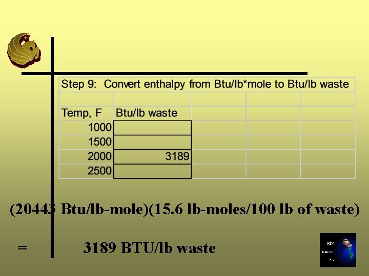 (20443 Btu/lb-mole)(15. 6 lb-moles/100 lb of waste) = 3189 BTU/lb waste 