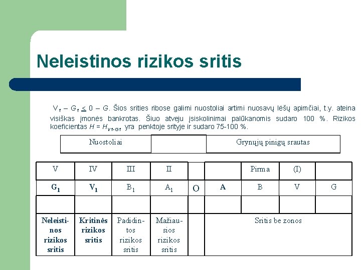 Neleistinos rizikos sritis V 1 – G 1 < 0 – G. Šios srities