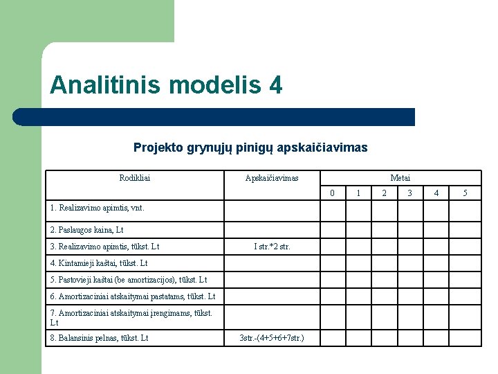 Analitinis modelis 4 Projekto grynųjų pinigų apskaičiavimas Rodikliai Apskaičiavimas Metai 0 1. Realizavimo apimtis,