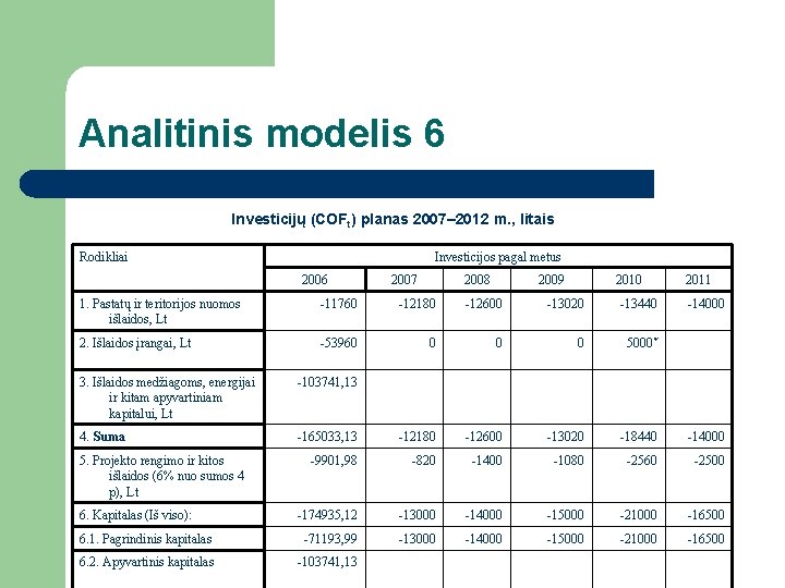 Analitinis modelis 6 Investicijų (COFt) planas 2007– 2012 m. , litais Rodikliai Investicijos pagal