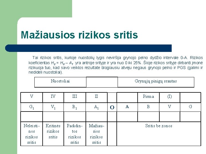 Mažiausios rizikos sritis Tai rizikos sritis, kurioje nuostolių lygis neviršija grynojo pelno dydžio intervale