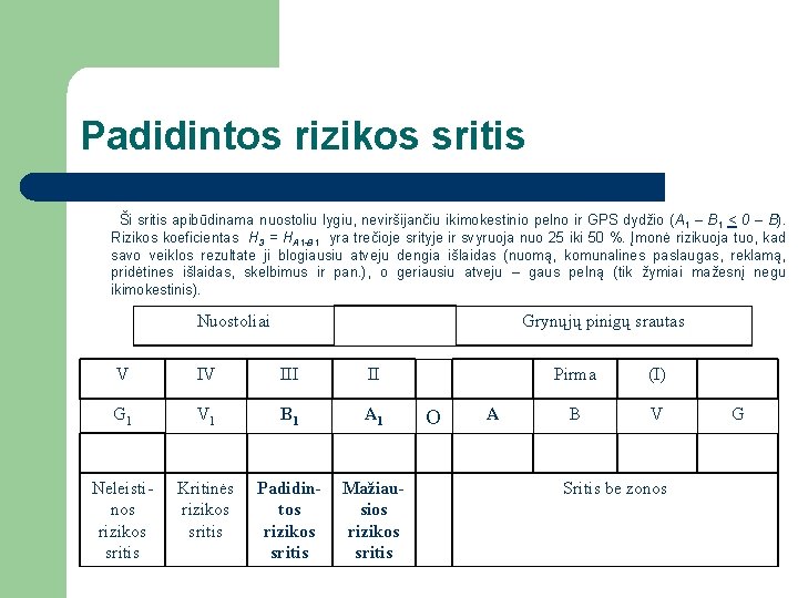 Padidintos rizikos sritis Ši sritis apibūdinama nuostoliu lygiu, neviršijančiu ikimokestinio pelno ir GPS dydžio