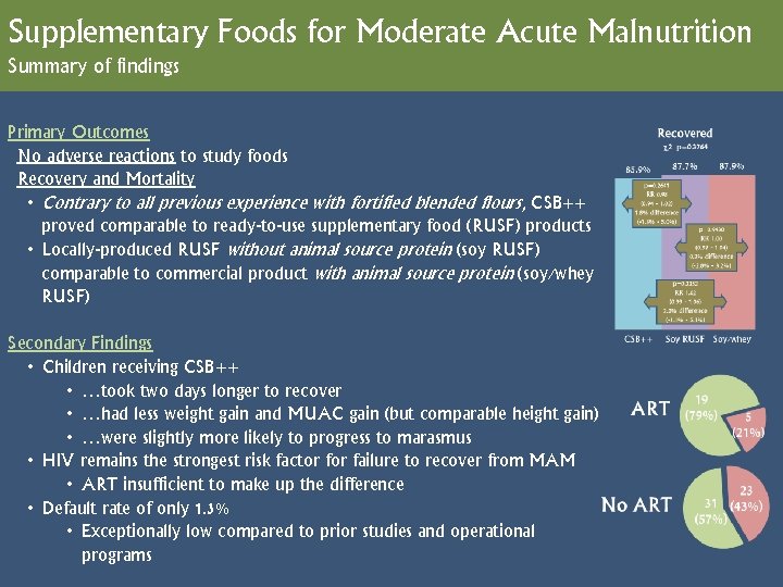 Supplementary Foods for Moderate Acute Malnutrition Summary of findings Primary Outcomes No adverse reactions