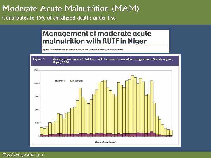 Moderate Acute Malnutrition (MAM) Contributes to 10% of childhood deaths under five Field Exchange