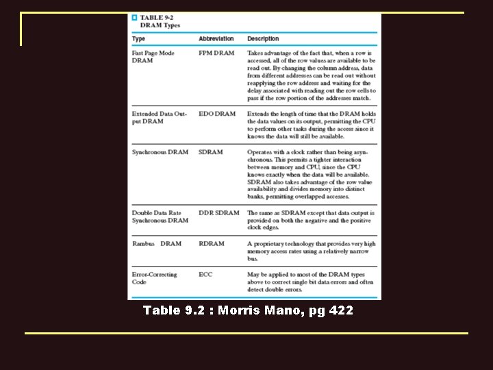 Table 9. 2 : Morris Mano, pg 422 