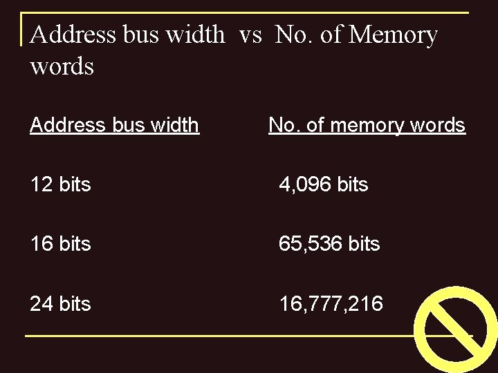 Address bus width vs No. of Memory words Address bus width No. of memory