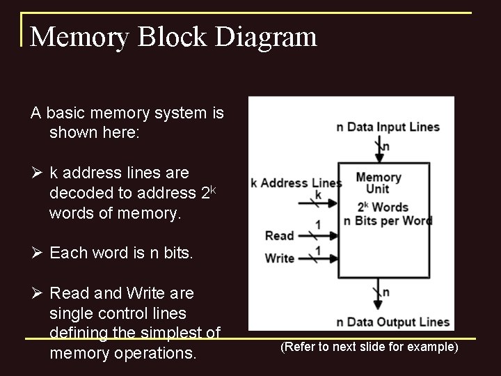 Memory Block Diagram A basic memory system is shown here: Ø k address lines