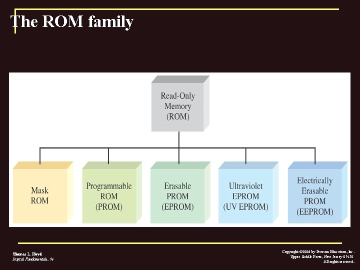 The ROM family Thomas L. Floyd Digital Fundamentals, 9 e Copyright © 2006 by