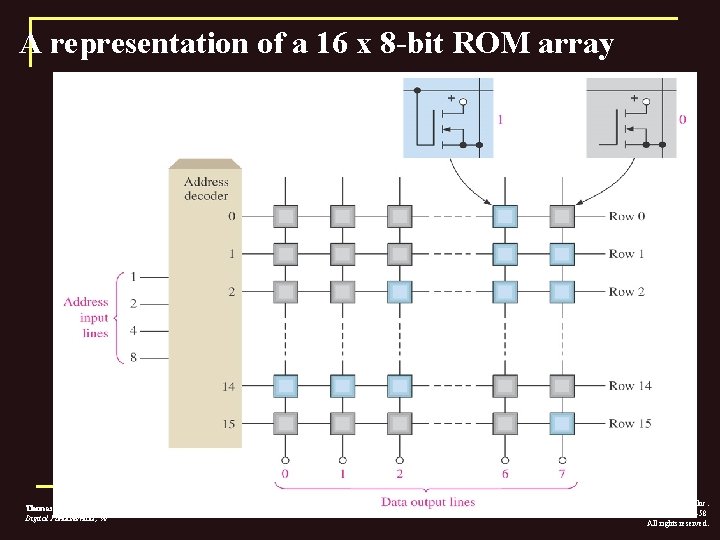 A representation of a 16 x 8 -bit ROM array Thomas L. Floyd Digital