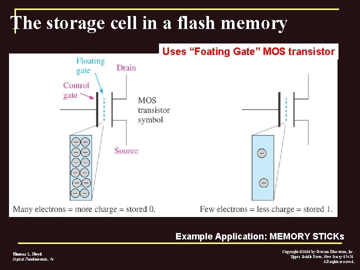The storage cell in a flash memory Uses “Foating Gate” MOS transistor Example Application: