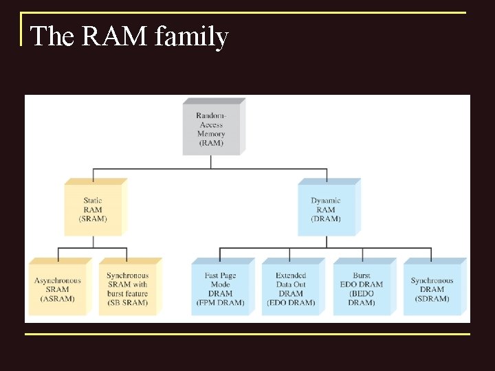 The RAM family 