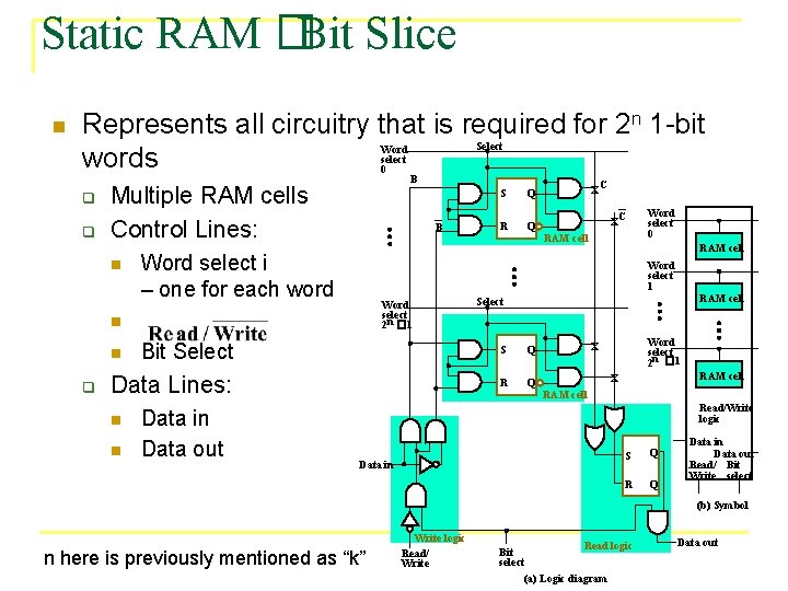 Static RAM �Bit Slice n Represents all circuitry that is required for 2 n