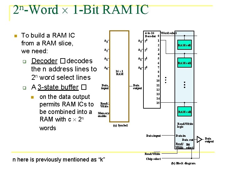 n 2 -Word n 1 -Bit RAM IC To build a RAM IC from