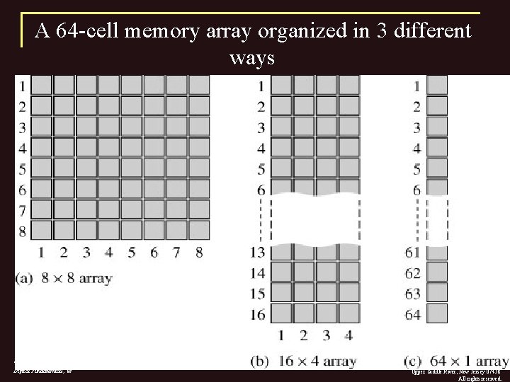 A 64 -cell memory array organized in 3 different ways Thomas L. Floyd Digital