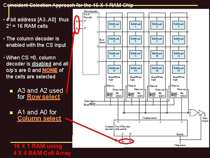 Coincident Selection Approach for the 16 X 1 RAM Chip • 4 bit address