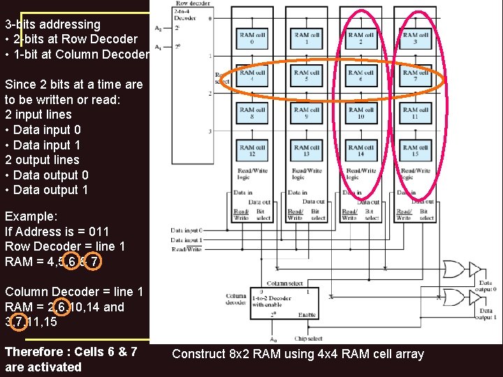 3 -bits addressing • 2 -bits at Row Decoder • 1 -bit at Column