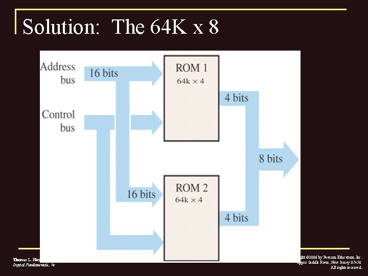 Solution: The 64 K x 8 Thomas L. Floyd Digital Fundamentals, 9 e Copyright