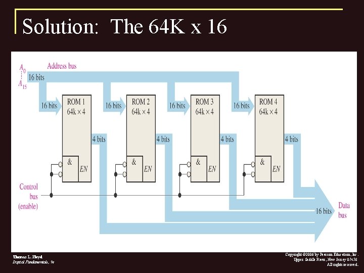 Solution: The 64 K x 16 Thomas L. Floyd Digital Fundamentals, 9 e Copyright