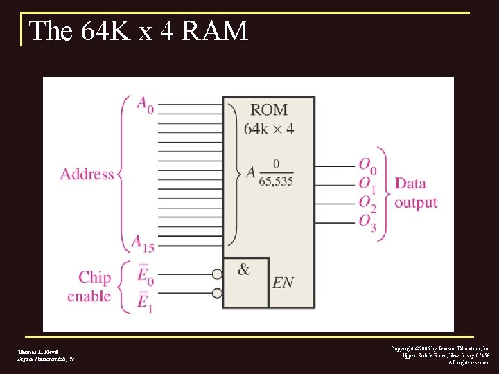 The 64 K x 4 RAM Thomas L. Floyd Digital Fundamentals, 9 e Copyright