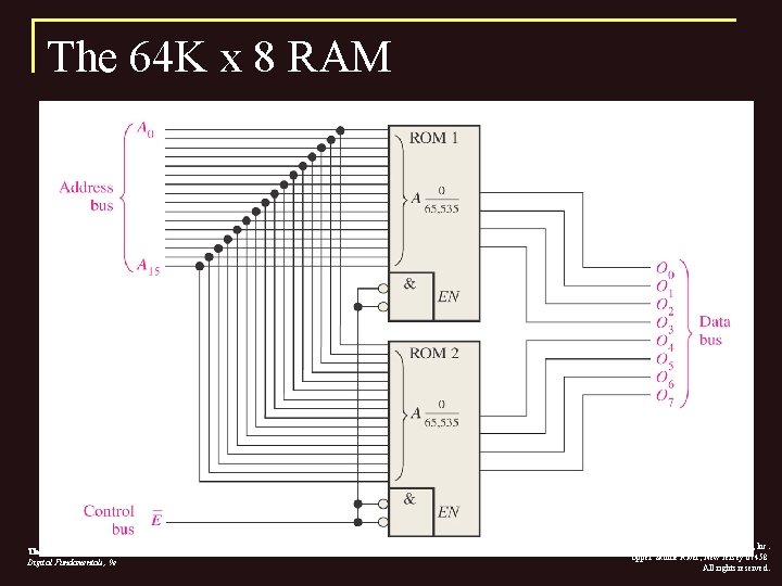 The 64 K x 8 RAM Thomas L. Floyd Digital Fundamentals, 9 e Copyright