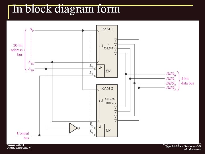 In block diagram form Thomas L. Floyd Digital Fundamentals, 9 e Copyright © 2006