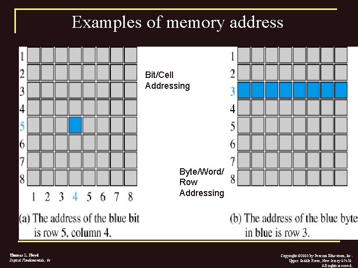 Examples of memory address Bit/Cell Addressing Byte/Word/ Row Addressing Thomas L. Floyd Digital Fundamentals,