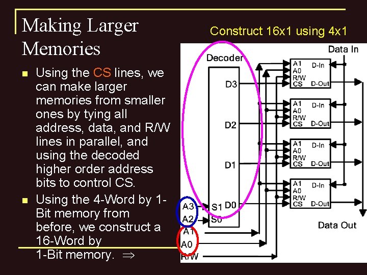 Making Larger Memories n n Using the CS lines, we can make larger memories