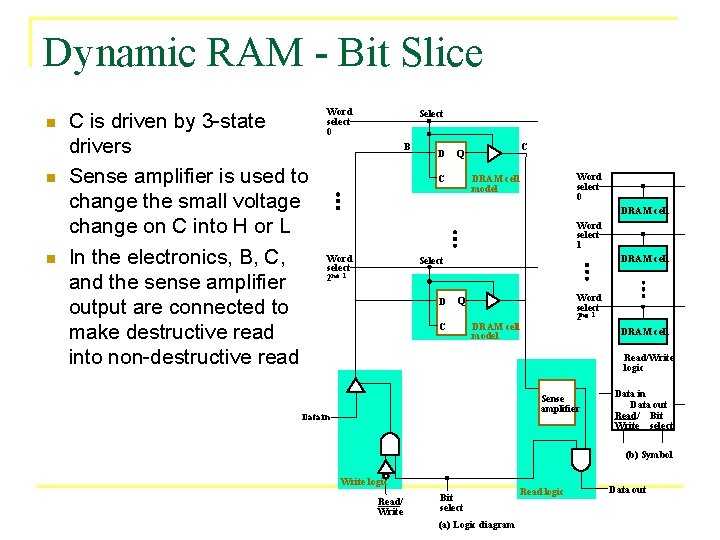 Dynamic RAM - Bit Slice n n n C is driven by 3 -state