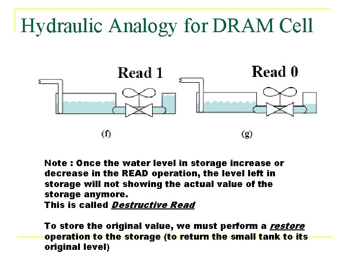 Hydraulic Analogy for DRAM Cell Note : Once the water level in storage increase