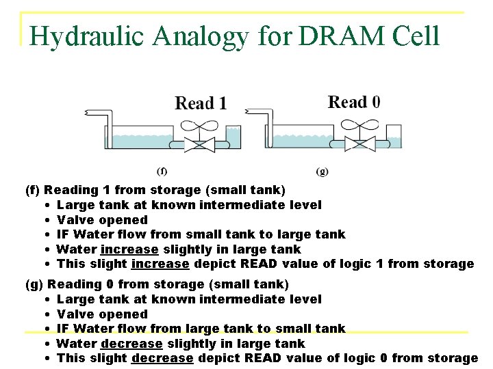 Hydraulic Analogy for DRAM Cell (f) Reading 1 from storage (small tank) • Large