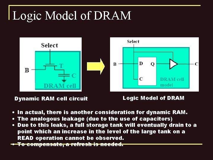 Logic Model of DRAM Dynamic RAM cell circuit Logic Model of DRAM • In