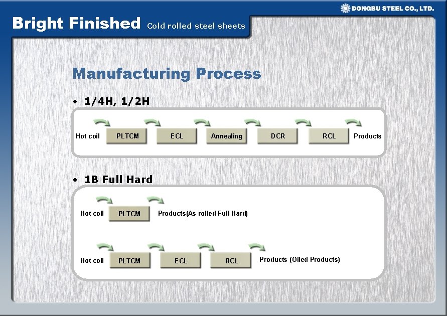 Bright Finished Cold rolled steel sheets Manufacturing Process • 1/4 H, 1/2 H Hot