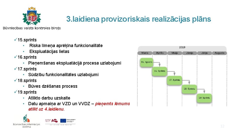 3. laidiena provizoriskais realizācijas plāns ü 15. sprints • Riska līmeņa aprēķina funkcionalitāte •