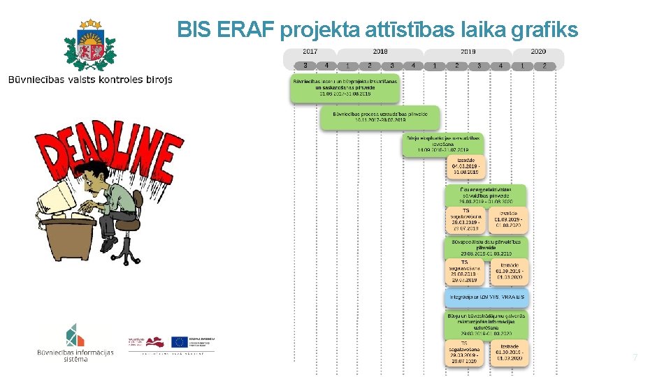 BIS ERAF projekta attīstības laika grafiks 7 