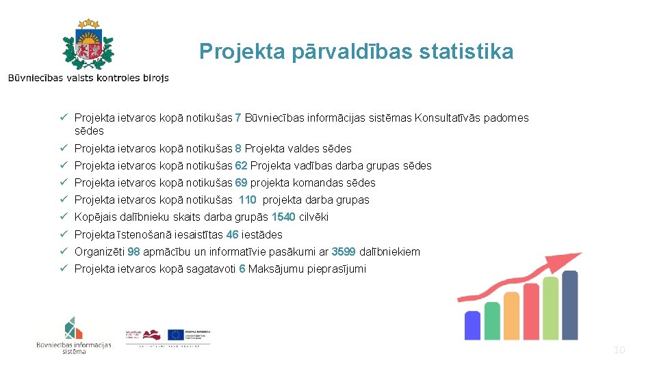 Projekta pārvaldības statistika ü Projekta ietvaros kopā notikušas 7 Būvniecības informācijas sistēmas Konsultatīvās padomes