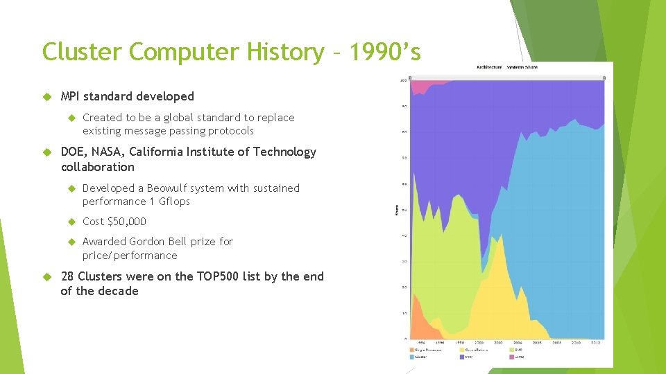 Cluster Computer History – 1990’s MPI standard developed Created to be a global standard